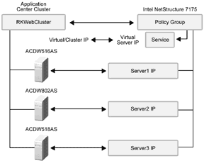 Bb734906.f13uj05(en-us,TechNet.10).gif