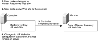 Bb734911.f06uj01(en-us,TechNet.10).gif