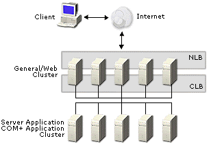 Figure 1: Typical Application Center Topology