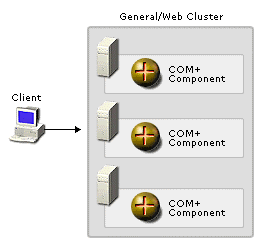 Figure 11: One-tier NLB cluster