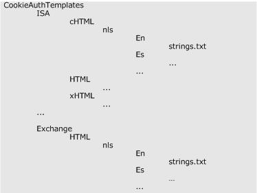 Bb794733.4fb584d7-7728-4e0a-b623-21a609fc6e98(en-us,TechNet.10).gif