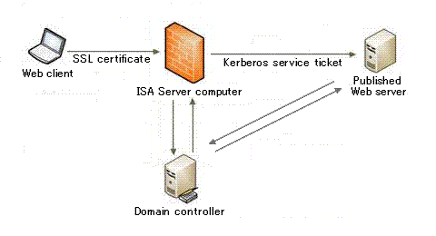 Bb794858.ebb1f8c8-9416-4cb0-b1c3-236aefe6556d(en-us,TechNet.10).gif