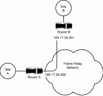 Figure 10.2: Replacing a leased line with a frame relay circuit.