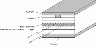 Figure 7.12: Construction of an injection laser diode.