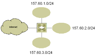Figure 4-2  Network 157.60.0.0/16 after subnetting