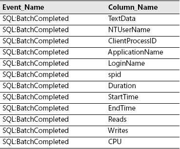 Cc293613.table_C02621961_2(en-us,TechNet.10).jpg