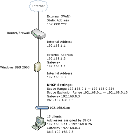 Initial configuration of SBS (with ISA Server)