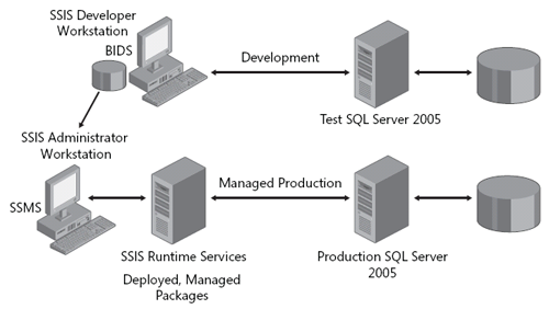 Cc505850.figure_C01624054_2(en-us,TechNet.10).png