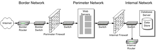 Cc700828.networkcomponents-0-0(en-us,TechNet.10).gif
