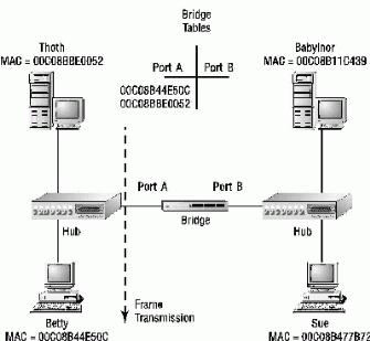 Cc700841.topo10(en-us,TechNet.10).gif