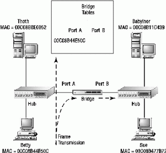 Cc700841.topo9(en-us,TechNet.10).gif