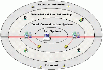 Cc750076.bpents01(en-us,TechNet.10).gif