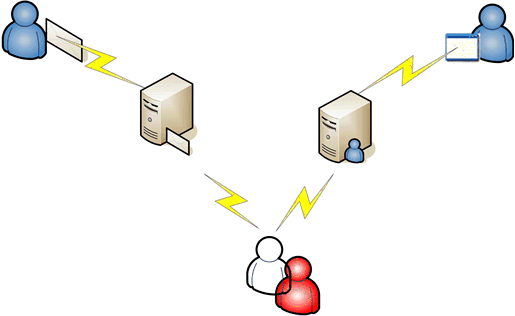 Figure 3. Instant messaging and e-mail spoofing