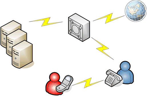 Figure 4. Telephony PBX attacks