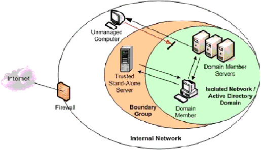Cc875843.PNFUC03(en-us,TechNet.10).gif