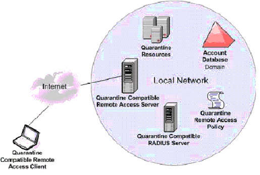 Cc875843.PNFUC05(en-us,TechNet.10).gif