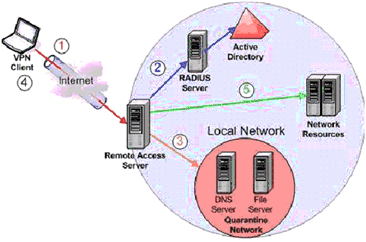 Cc875843.PNFUC08(en-us,TechNet.10).gif