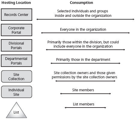 Dd163523.figure_C08625389_9(en-us,TechNet.10).png