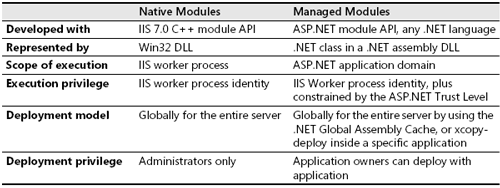 Dd163535.table_C12624412_2(en-us,TechNet.10).png