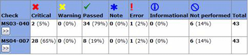 Dd277363.mbsasc03(en-us,TechNet.10).gif