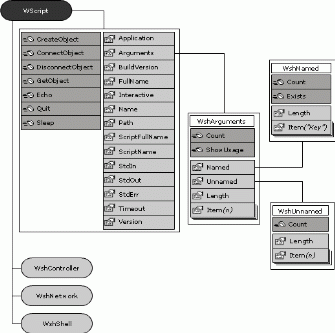 guide_sas_wsh_60c