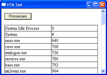 Sample HTA