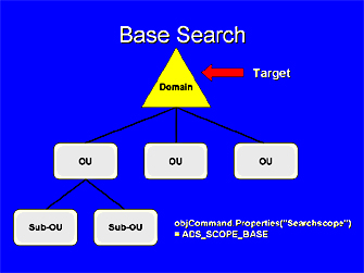 Base Search