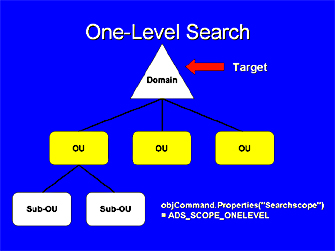 One-Level Search