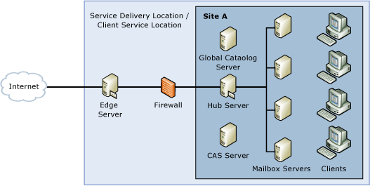 Enterprise Reference Architecture