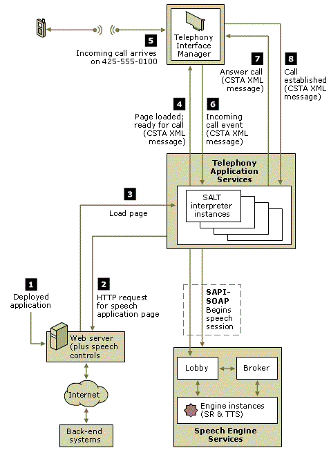 TAS Overview