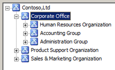 Screenshot about how other organizations are sorted.