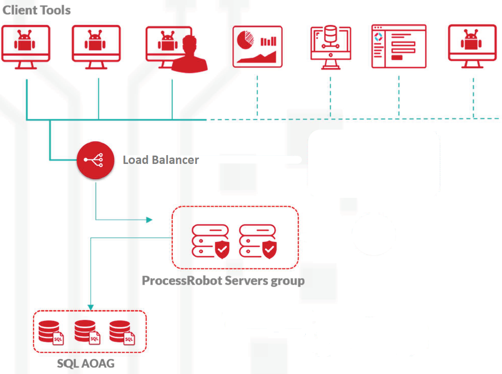 why-redis-is-mandatory-for-a-highly-available-deployment-microsoft-learn