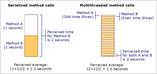 FoxPro Method Calls
