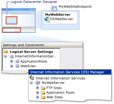 IIS Web Server Settings in IIS Manager