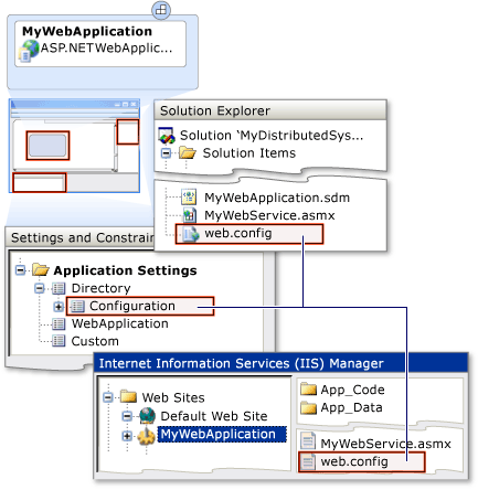 ASP.NET Application Configuration File Settings