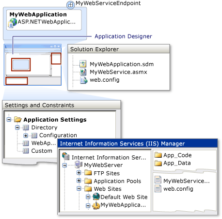 ASP.NET Application Settings in IIS Manager