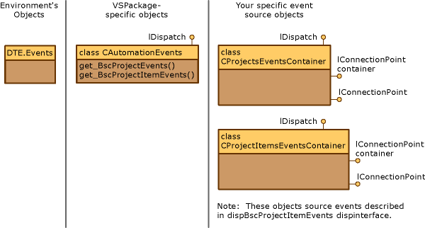 Visual Studio Project Events