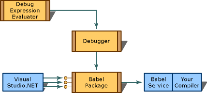 Babel Service Overview
