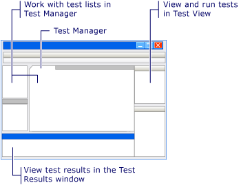 Elements of Basic Test Management UI