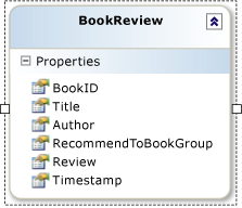 BookReview table in Object Relational Designer