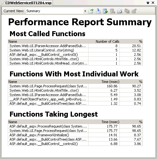 Global Bank Performance Report Summary