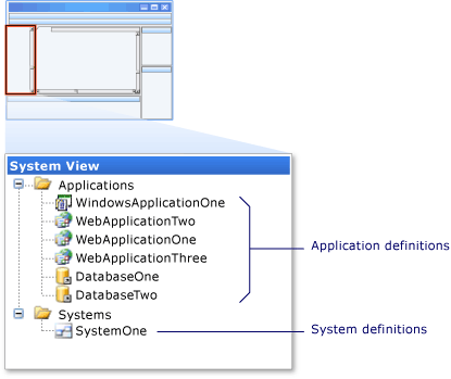 System View window (System Designer)