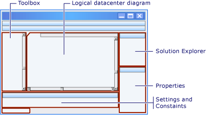 Logical Datacenter Designer