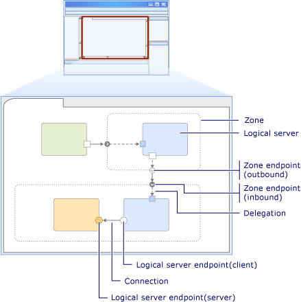 Logical datacenter diagram