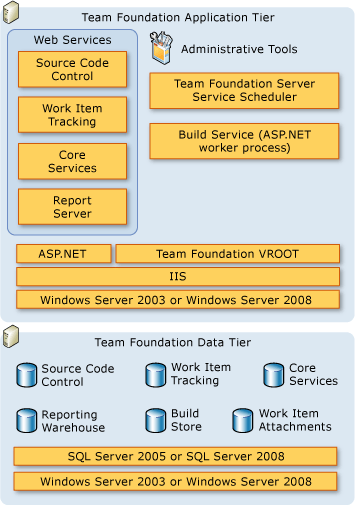 Server architecture diagram