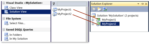 Solution View in Architecture Explorer
