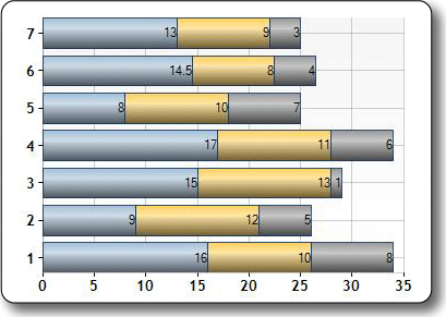 Picture of the Stacked Bar chart type