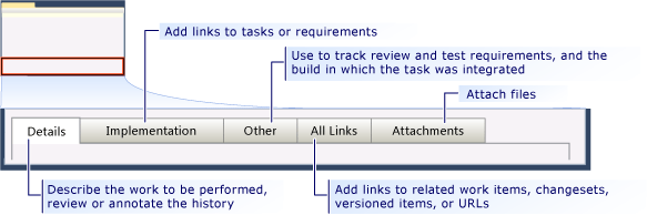 CMMI Task work item form - tabs