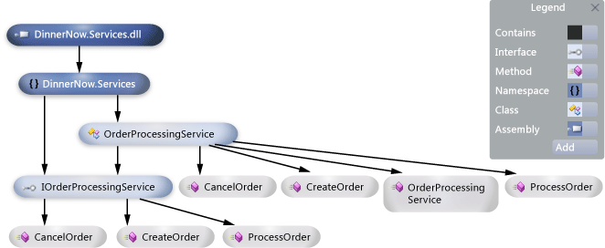 Dependency graph with nodes and links