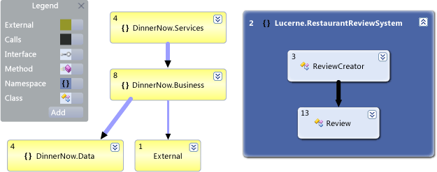 Namespace Dependency Graph